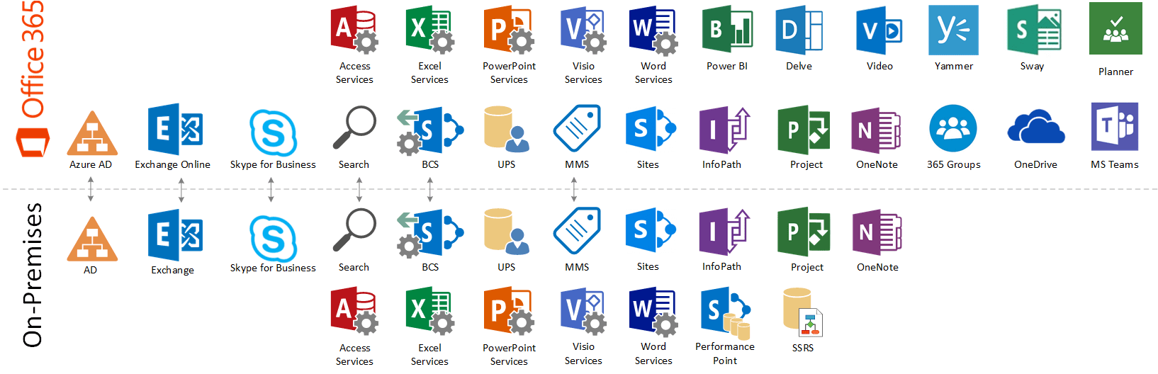 Microsoft Office 365 Crack + Product Key [Full Working] 2023